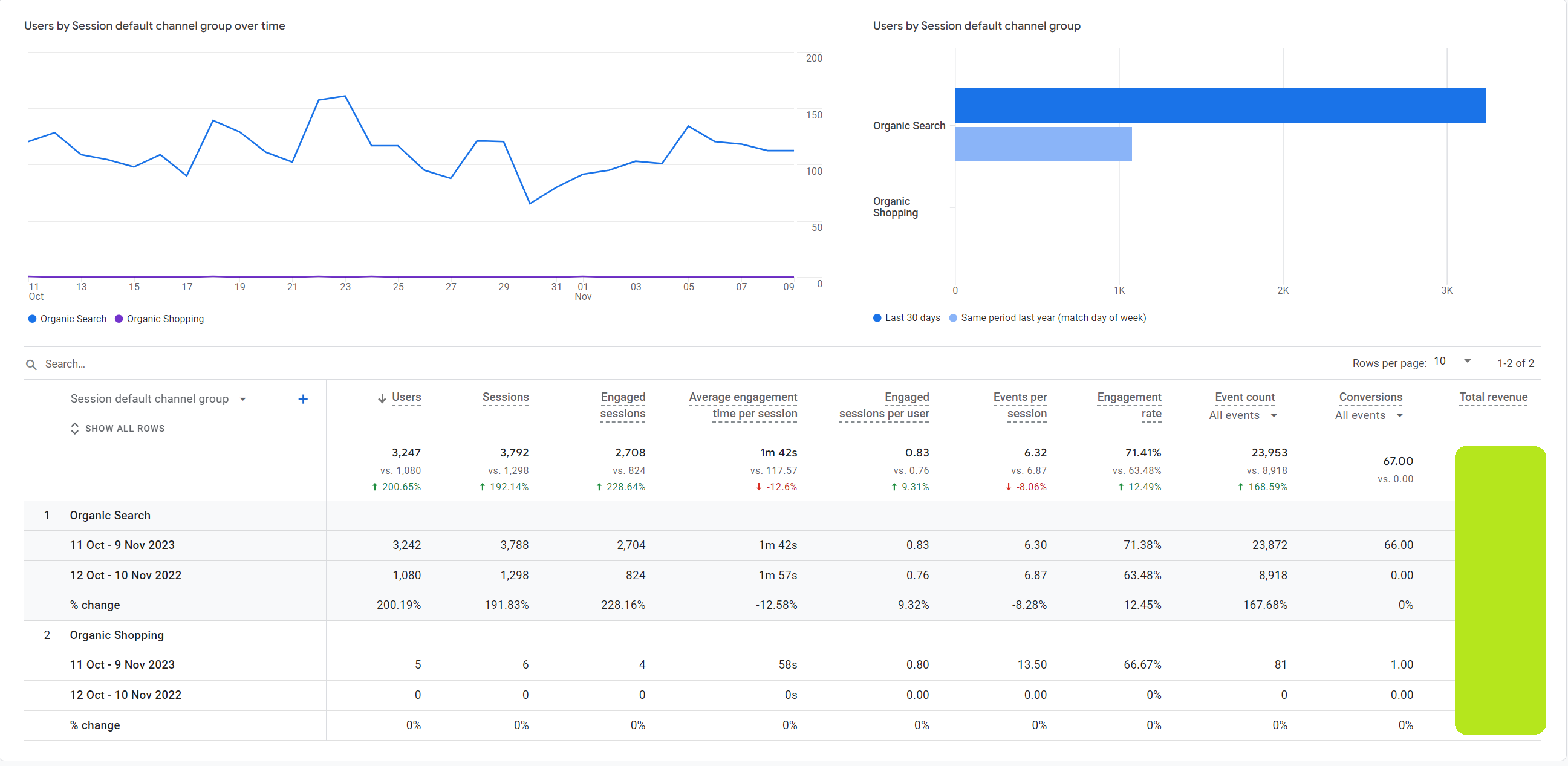 google analysis charts